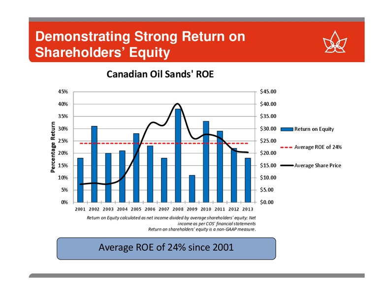 Peters & Co 2014 Energy Conference Toronto – Canadian Oil Sands Limited – slide 24