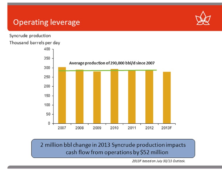 BARCLAYS CEO ENERGY POWER CONFERENCE – Canadian Oil Sands Limited – slide 9