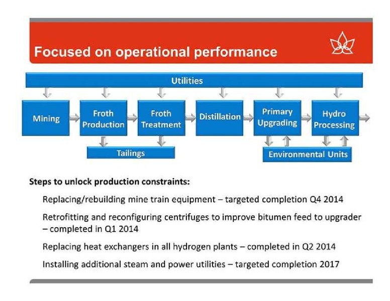 CANACCORD GENUITY GLOBAL RESOURCES CONFERENCE – Canadian Oil Sands Limited – slide 11