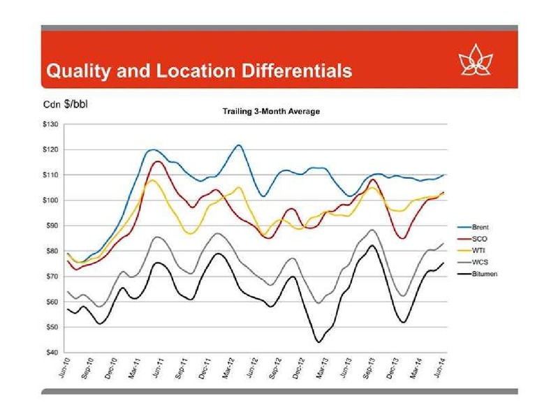 CANACCORD GENUITY GLOBAL RESOURCES CONFERENCE – Canadian Oil Sands Limited – slide 12