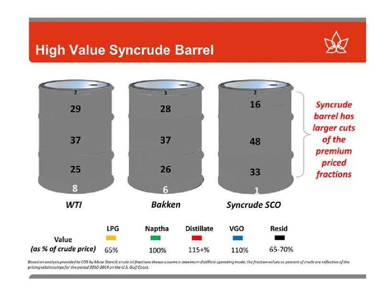 CANACCORD GENUITY GLOBAL RESOURCES CONFERENCE – Canadian Oil Sands Limited – slide 13