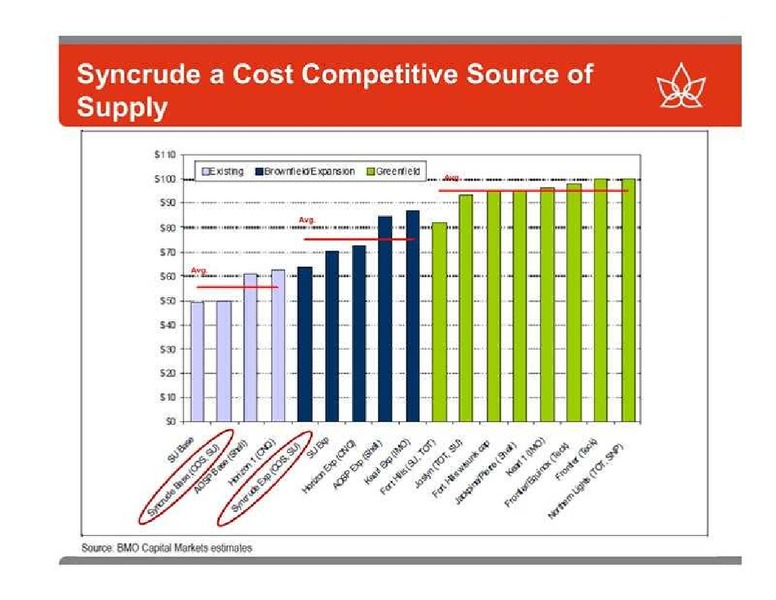 CANACCORD GENUITY GLOBAL RESOURCES CONFERENCE – Canadian Oil Sands Limited – slide 36