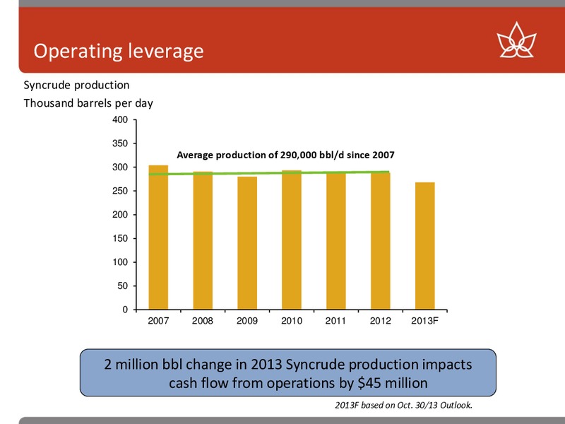 BAML 2013 GLOBAL ENERGY CONFERENCE – Canadian Oil Sands Limited – slide 9