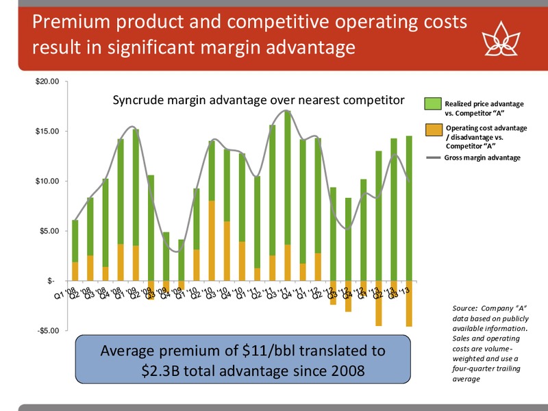 BAML 2013 GLOBAL ENERGY CONFERENCE – Canadian Oil Sands Limited – slide 10