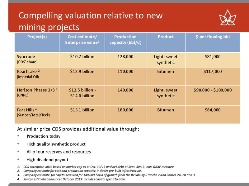 BAML 2013 GLOBAL ENERGY CONFERENCE – Canadian Oil Sands Limited – slide 12