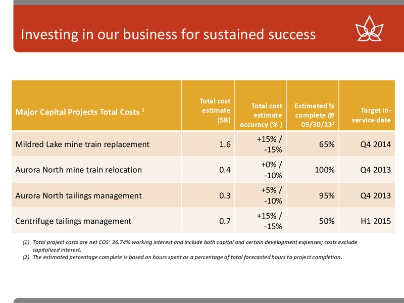 BAML 2013 GLOBAL ENERGY CONFERENCE – Canadian Oil Sands Limited – slide 13