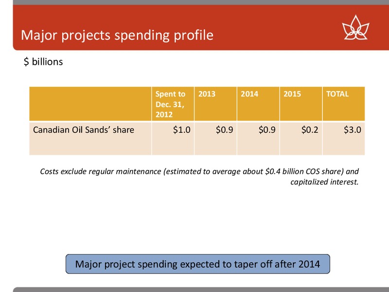 BAML 2013 GLOBAL ENERGY CONFERENCE – Canadian Oil Sands Limited – slide 14