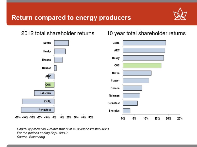CAPP INVESTMENT SYMPOSIUM 2012 – Canadian Oil Sands Limited – slide 20