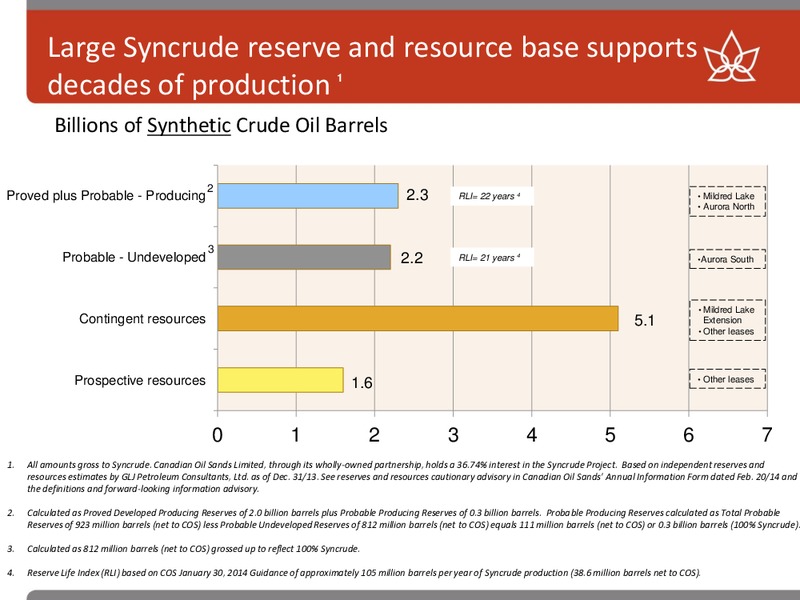 Howard Weil Annual Energy Conference – Canadian Oil Sands Limited – slide 4
