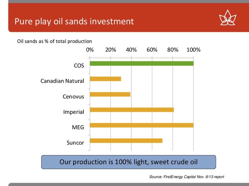 Howard Weil Annual Energy Conference – Canadian Oil Sands Limited – slide 5