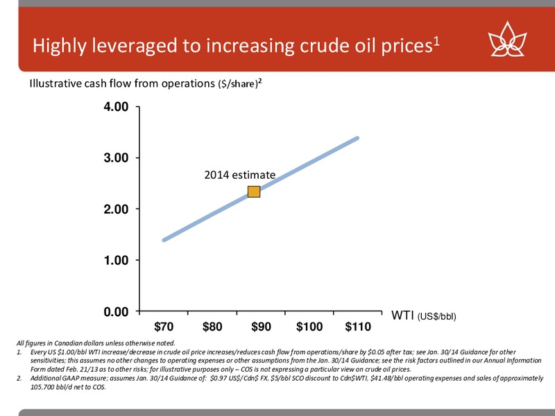 Howard Weil Annual Energy Conference – Canadian Oil Sands Limited – slide 9