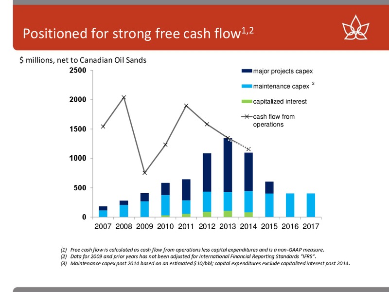 Howard Weil Annual Energy Conference – Canadian Oil Sands Limited – slide 20