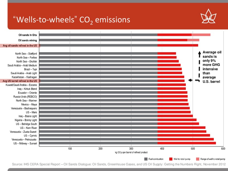 Howard Weil Annual Energy Conference – Canadian Oil Sands Limited – slide 37