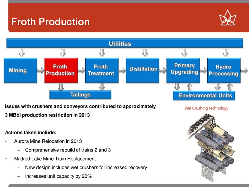 Annual General Meeting – Canadian Oil Sands Limited – slide 15