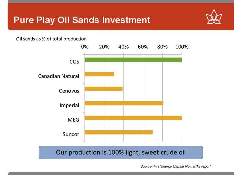 Canaccord Genuity Investor Meetings – Canadian Oil Sands Limited – slide 4