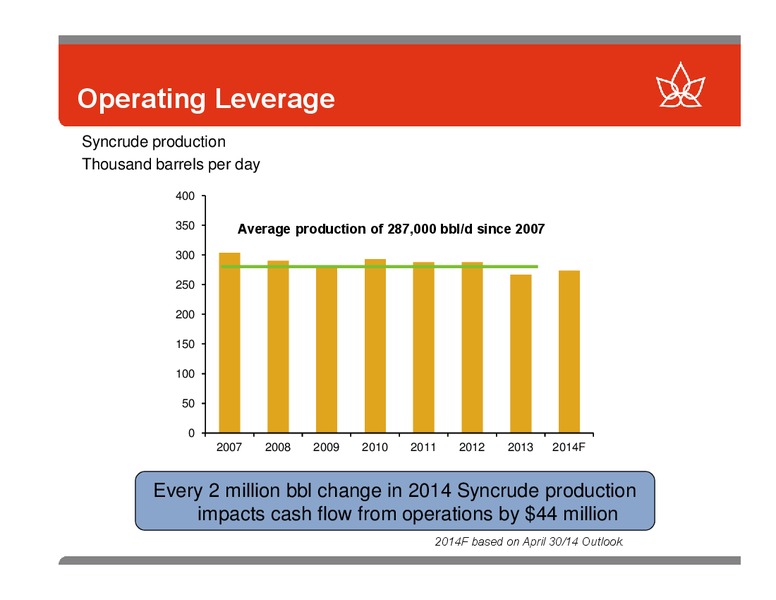 CALGARY ENERGY CONFERENCE – Canadian Oil Sands Limited – slide 6