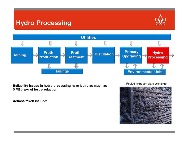 CALGARY ENERGY CONFERENCE – Canadian Oil Sands Limited – slide 9