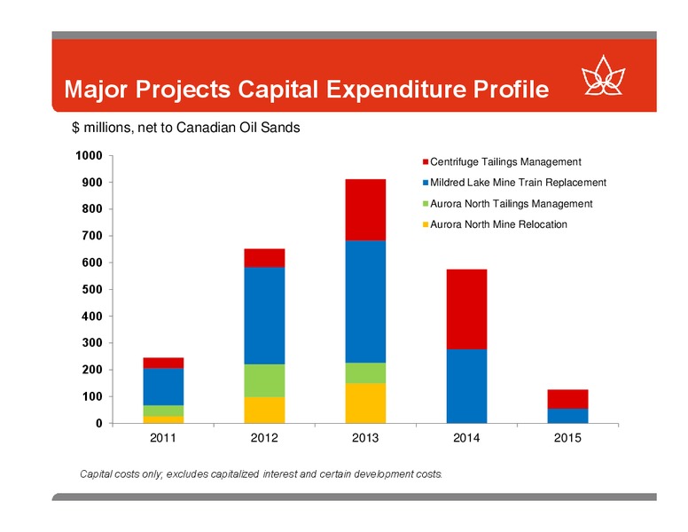 CALGARY ENERGY CONFERENCE – Canadian Oil Sands Limited – slide 11