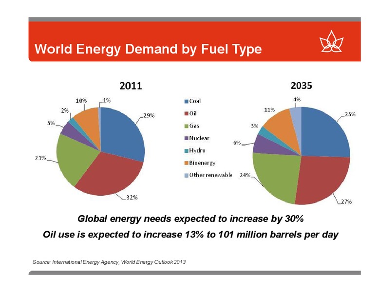 CALGARY ENERGY CONFERENCE – Canadian Oil Sands Limited – slide 16