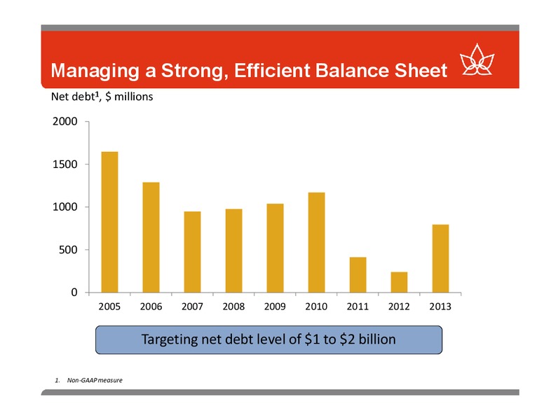 Canaccord Genuity Global – Canadian Oil Sands Limited – slide 9