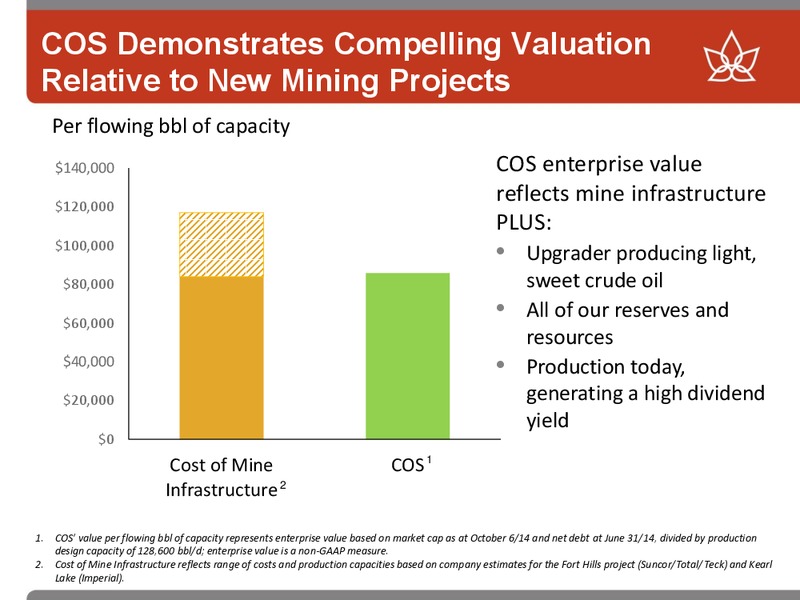 North Resource Conference – Canadian Oil Sands Limited – slide 23