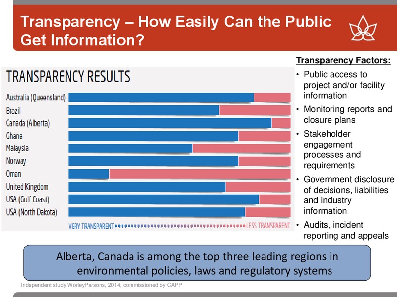 North Resource Conference – Canadian Oil Sands Limited – slide 29