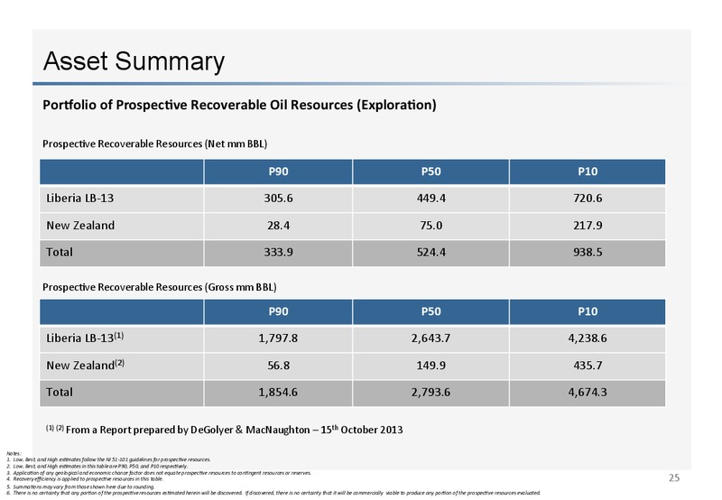 INVESTOR PRESENTATIOIN – Canadian Overseas Petroleum Ltd – slide 23