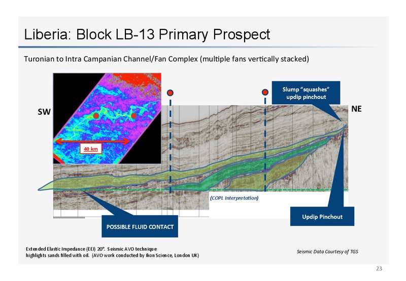 Investor Presentation – Canadian Overseas Petroleum Ltd – slide 20