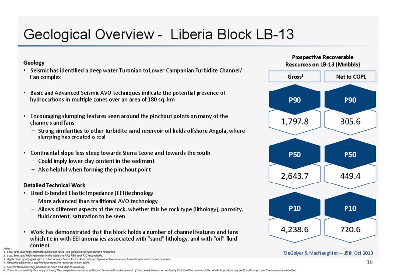 Investor Presentation – Canadian Overseas Petroleum Ltd – slide 14