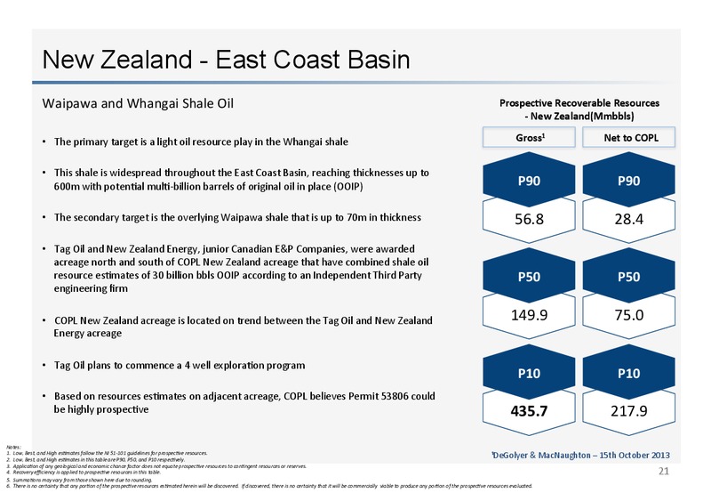 Investor Presentation – Canadian Overseas Petroleum Ltd – slide 19
