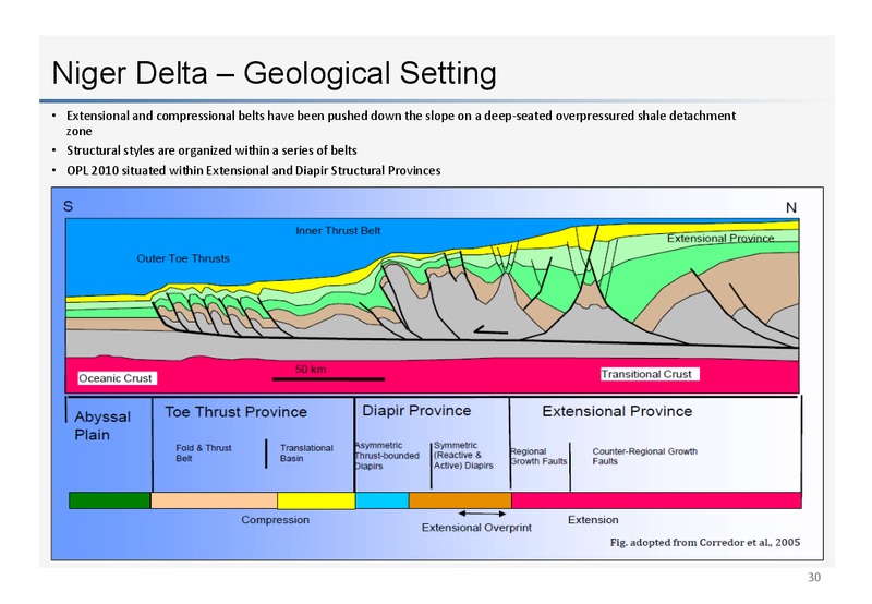 Investor Presentation – Canadian Overseas Petroleum Ltd – slide 28