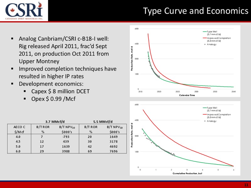 Corporate Presentation – Canadian Spirit Resources Inc. – slide 10