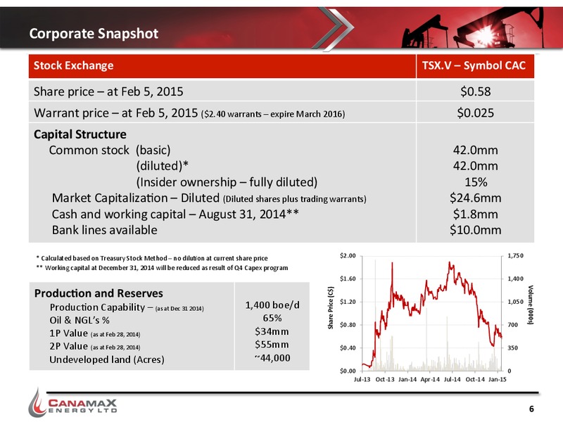 Corporate Presentation – Canamax Energy Ltd. – slide 5