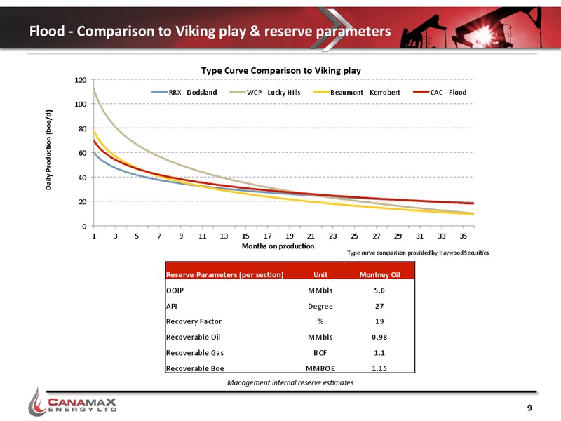 Corporate Presentation – Canamax Energy Ltd. – slide 8