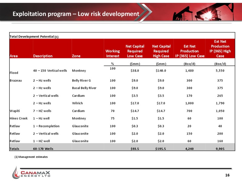 Corporate Presentation – Canamax Energy Ltd. – slide 15