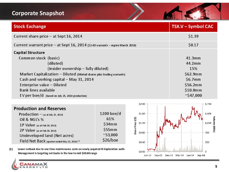 CORPORATE PRESENTATION – Canamax Energy Ltd. – slide 4
