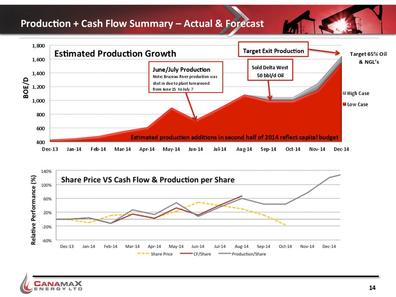 CORPORATE PRESENTATION – Canamax Energy Ltd. – slide 13