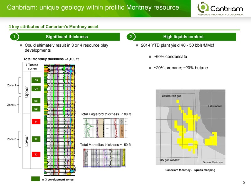 INVESTOR PRESENTATION – Canbriam Energy – slide 5