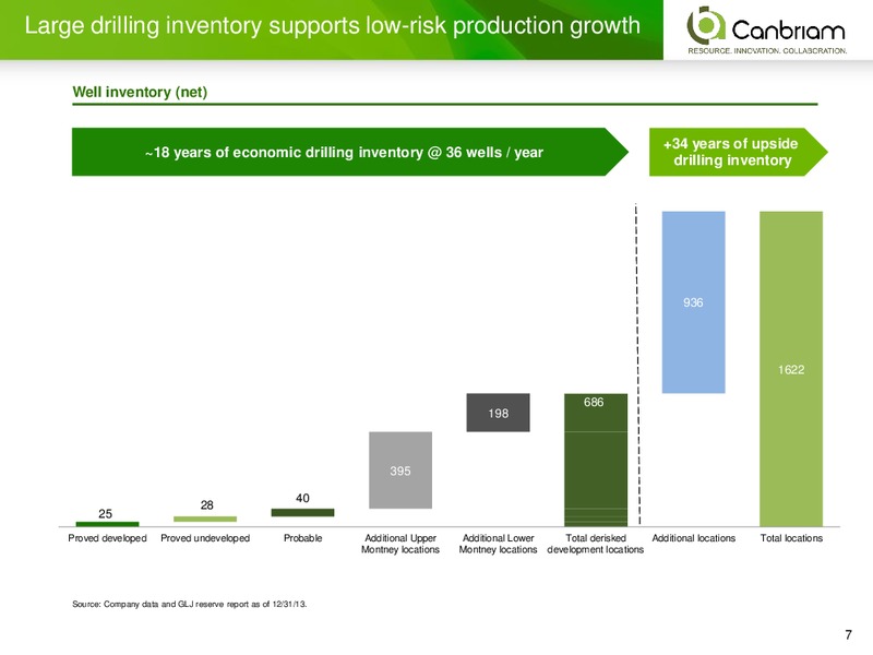 INVESTOR PRESENTATION – Canbriam Energy – slide 7