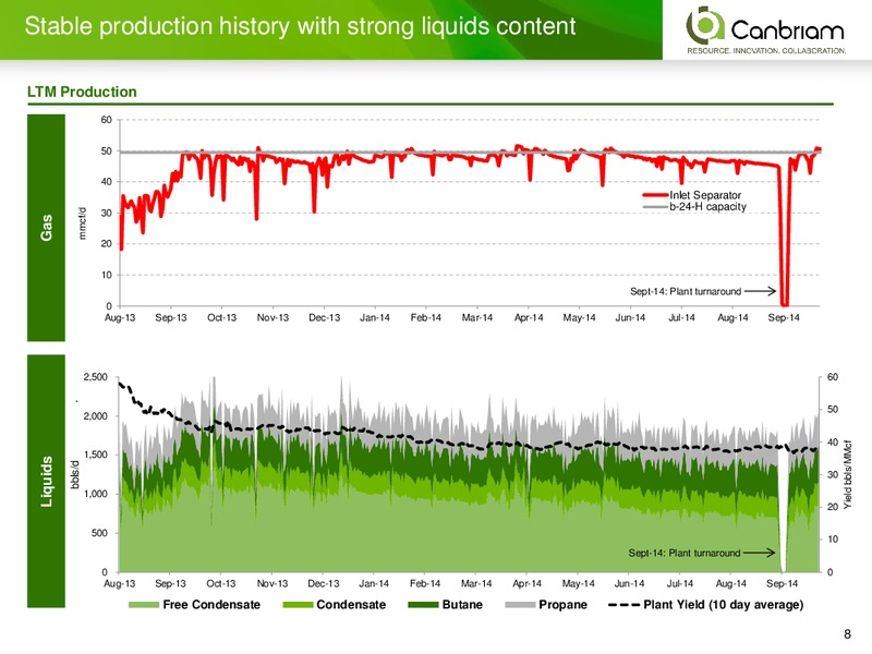 INVESTOR PRESENTATION – Canbriam Energy – slide 8