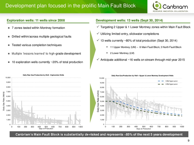 INVESTOR PRESENTATION – Canbriam Energy – slide 9
