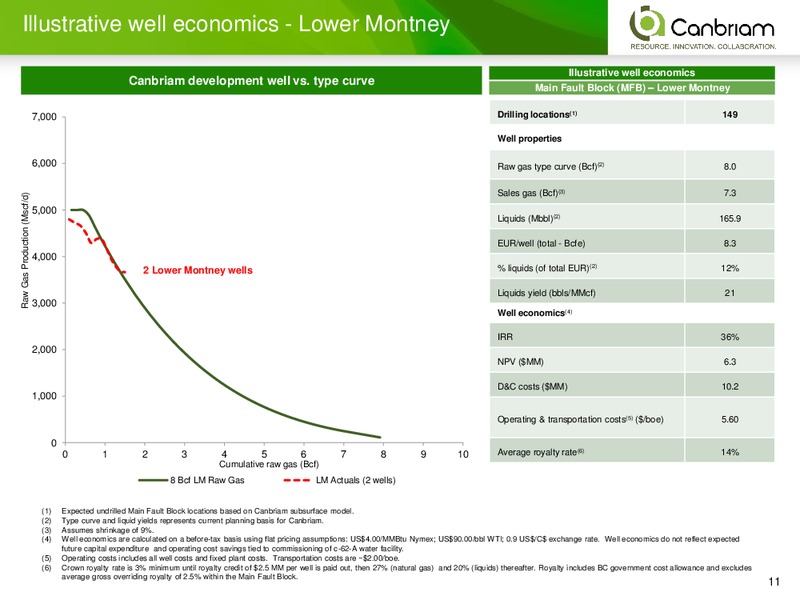 INVESTOR PRESENTATION – Canbriam Energy – slide 11