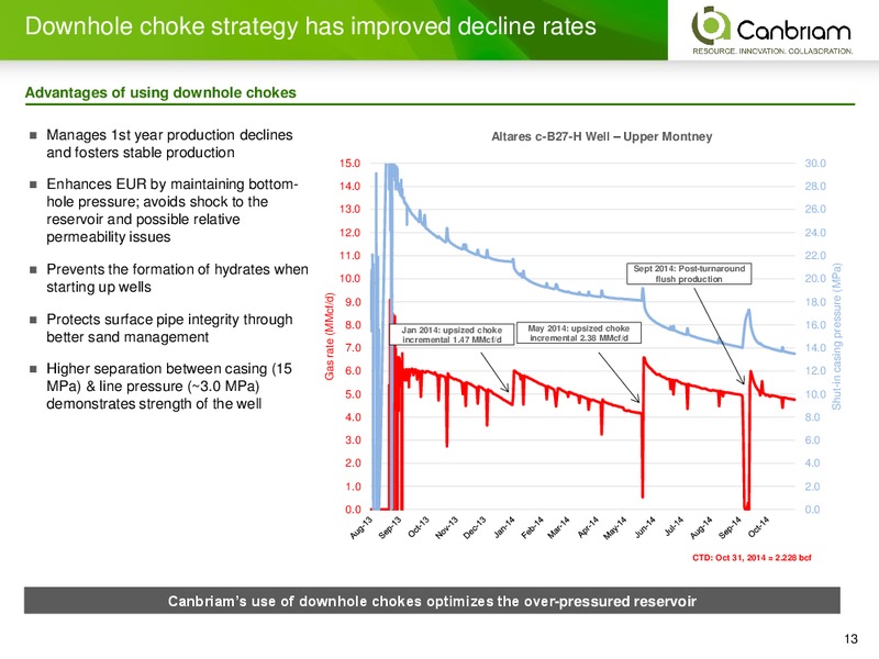 INVESTOR PRESENTATION – Canbriam Energy – slide 13
