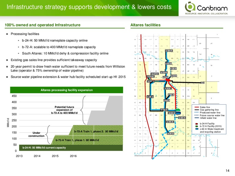 INVESTOR PRESENTATION – Canbriam Energy – slide 14