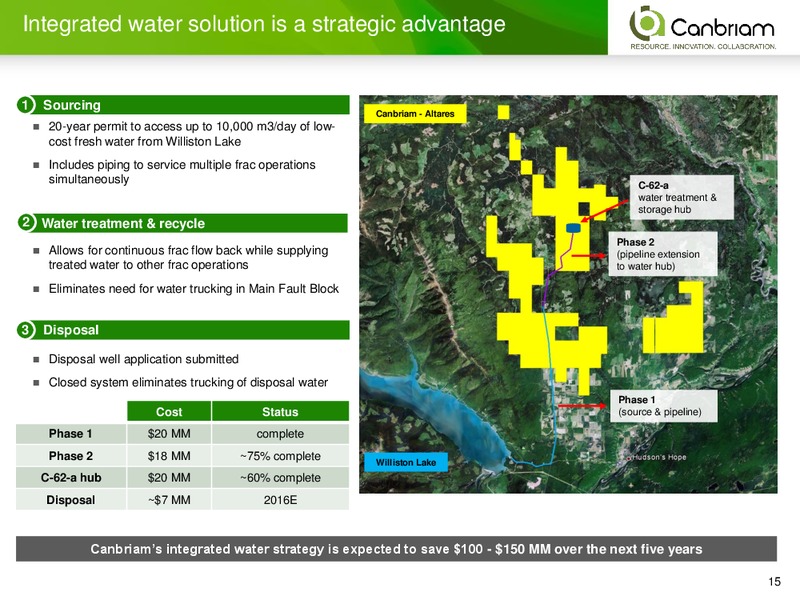 INVESTOR PRESENTATION – Canbriam Energy – slide 15