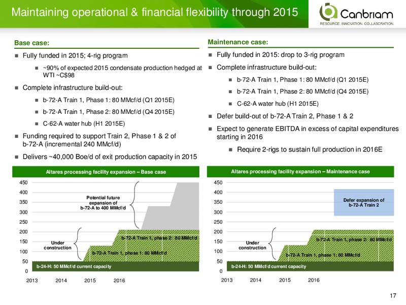INVESTOR PRESENTATION – Canbriam Energy – slide 17