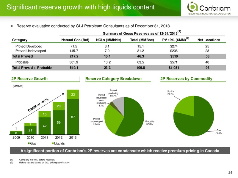 INVESTOR PRESENTATION – Canbriam Energy – slide 24
