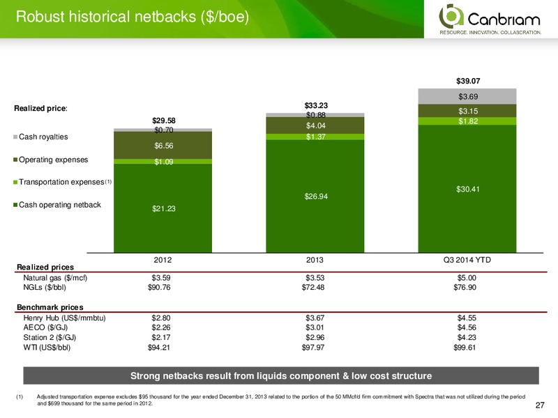 INVESTOR PRESENTATION – Canbriam Energy – slide 27