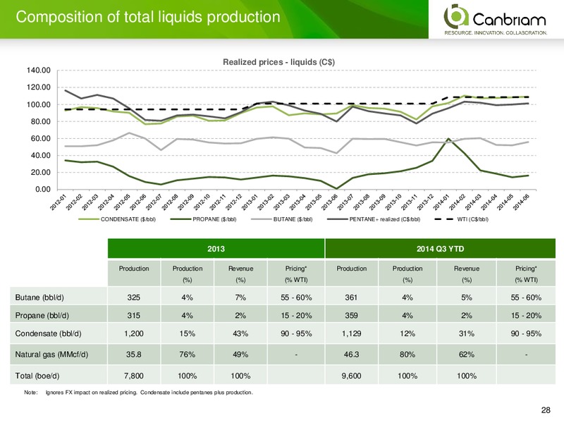 INVESTOR PRESENTATION – Canbriam Energy – slide 28