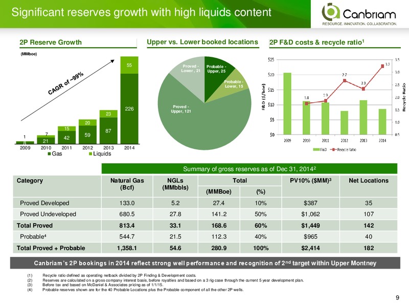 INVESTOR PRESENTATION – Canbriam Energy – slide 9